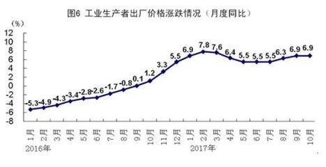 统计局:10月份国民经济继续保持稳中向好发展态势_国内国际_新闻频道_福州新闻网