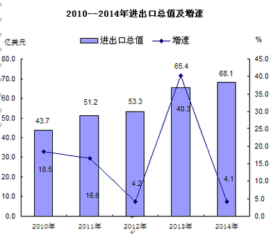 哈尔滨市人民政府 统计公报 2014年哈尔滨市国民经济和社会发展统计公报