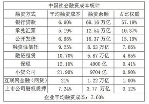 中国社会融资环境报告 中小企业融资方式全面萎缩